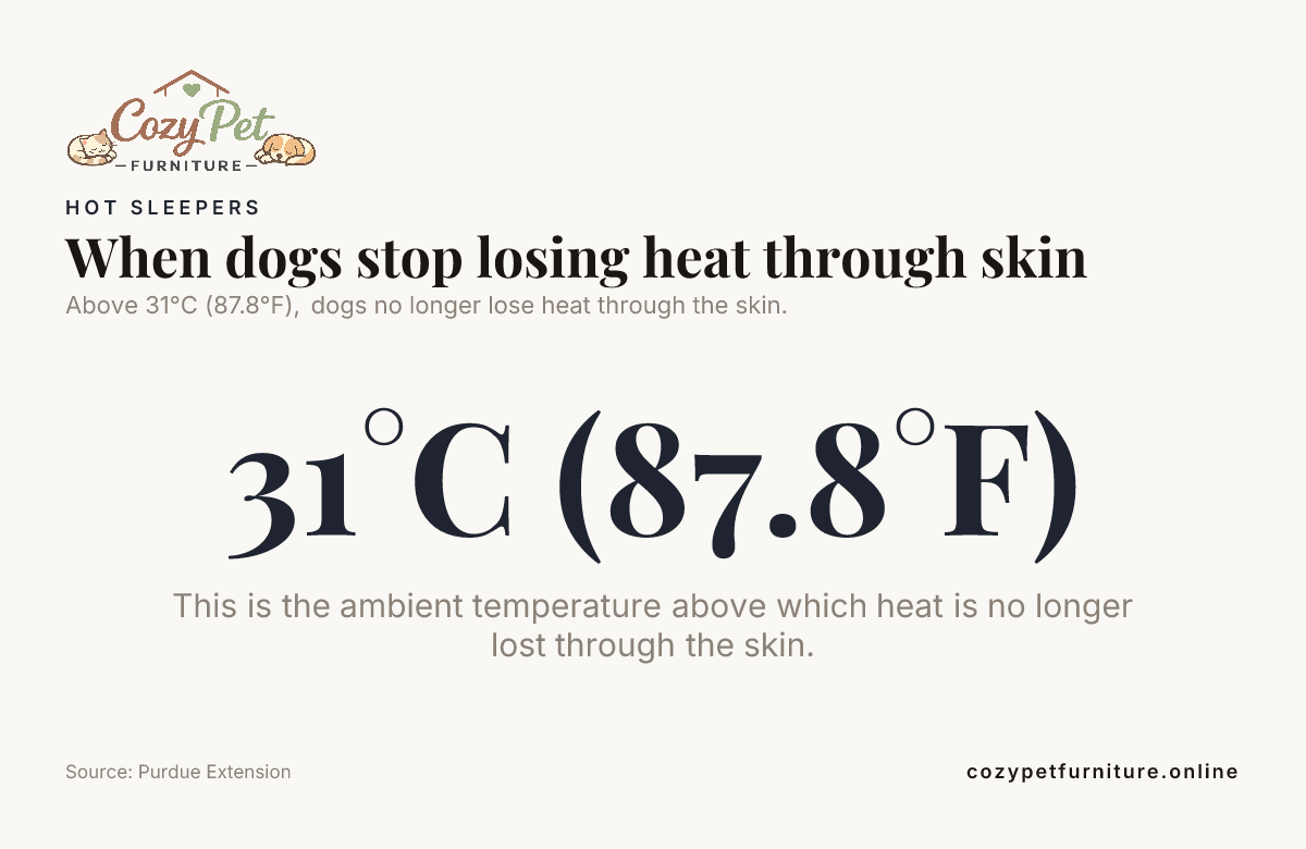 Data card: When dogs stop losing heat through skin